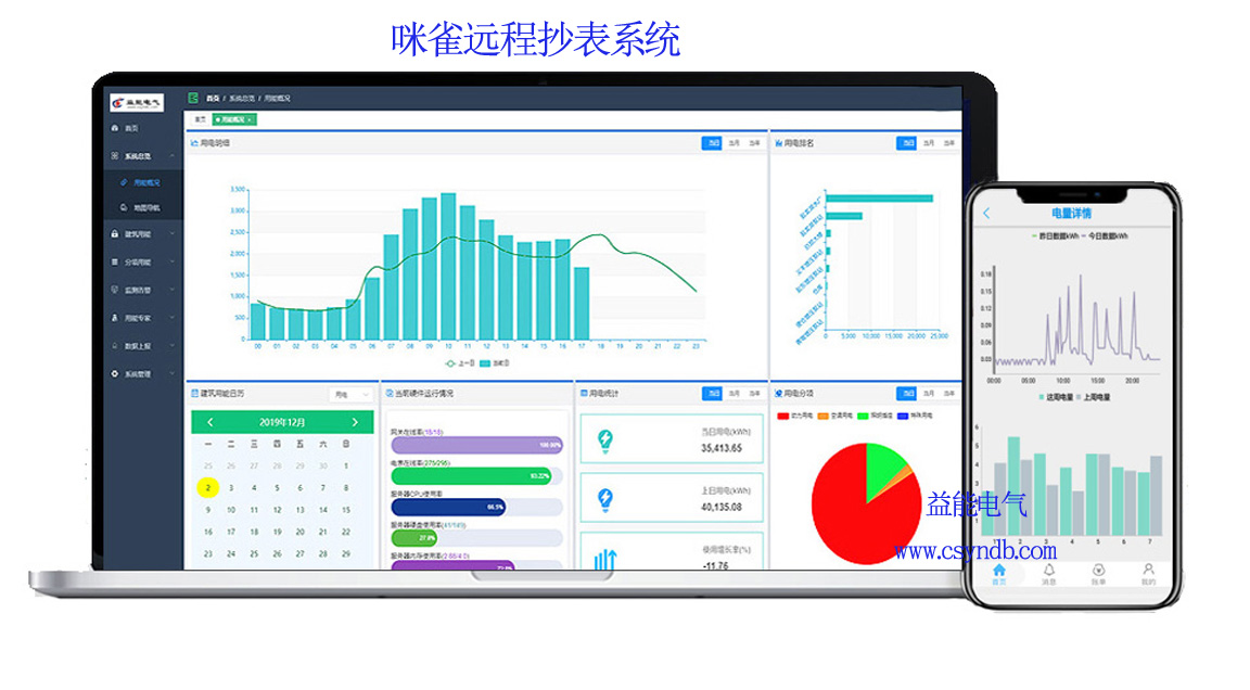 老王說表之---實現(xiàn)遠(yuǎn)程抄表的要素有哪些？